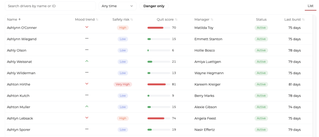 Road Pact driver list ranked by quit-risk score, mood trend, and safety risk